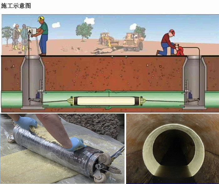 企石镇管道局部点状修复